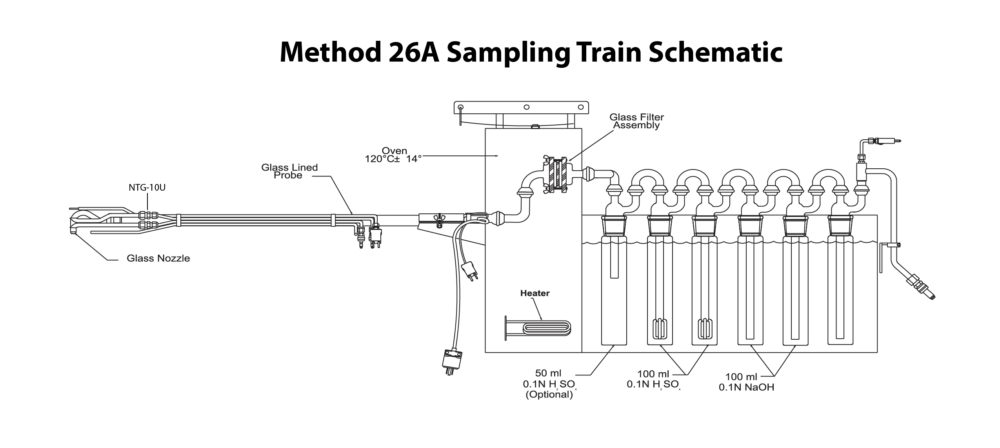 Method 26A Sampling Train – Schematic – Apex Instruments: Leading ...